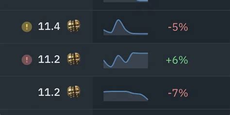 poe currency rates|poe.ninja.